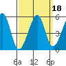 Point Orient tide chart for Wednesday, September 18, 2024