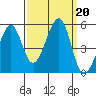 Point Orient tide chart for Friday, September 20, 2024