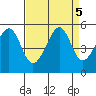 Point Orient tide chart for Thursday, September 5, 2024