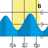 Point Orient tide chart for Friday, September 6, 2024