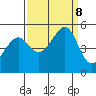 Point Orient tide chart for Sunday, September 8, 2024