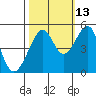 Point Orient tide chart for Sunday, October 13, 2024