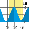 Point Orient tide chart for Tuesday, October 15, 2024