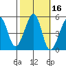Point Orient tide chart for Wednesday, October 16, 2024