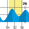 Point Orient tide chart for Saturday, October 26, 2024