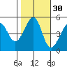 Point Orient tide chart for Wednesday, October 30, 2024