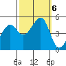Point Orient tide chart for Sunday, October 6, 2024