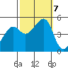 Point Orient tide chart for Monday, October 7, 2024