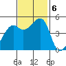 Point Orient tide chart for Wednesday, November 6, 2024
