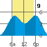 Point Orient tide chart for Saturday, November 9, 2024