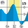 Point Orient tide chart for Sunday, December 15, 2024