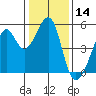 Point Orient tide chart for Tuesday, January 14, 2025