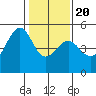 Point Orient tide chart for Monday, January 20, 2025