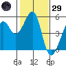 Point Orient tide chart for Wednesday, January 29, 2025
