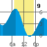 Point Orient tide chart for Thursday, January 9, 2025
