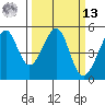 Point Orient tide chart for Thursday, March 13, 2025