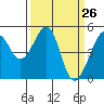 Point Orient tide chart for Wednesday, March 26, 2025