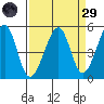 Point Orient tide chart for Saturday, March 29, 2025