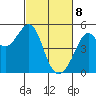 Point Orient tide chart for Saturday, March 8, 2025