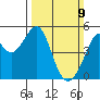 Point Orient tide chart for Sunday, March 9, 2025