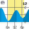 Point Orient tide chart for Saturday, April 12, 2025