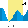 Point Orient tide chart for Monday, April 14, 2025