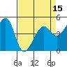 Point Orient tide chart for Tuesday, April 15, 2025