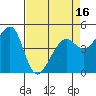 Point Orient tide chart for Wednesday, April 16, 2025