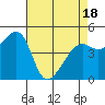Point Orient tide chart for Friday, April 18, 2025