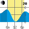 Point Orient tide chart for Sunday, April 20, 2025