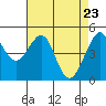 Point Orient tide chart for Wednesday, April 23, 2025