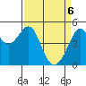 Point Orient tide chart for Sunday, April 6, 2025