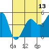 Point Orient tide chart for Tuesday, May 13, 2025