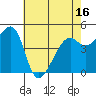 Point Orient tide chart for Friday, May 16, 2025