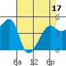 Point Orient tide chart for Saturday, May 17, 2025