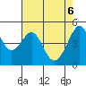 Point Orient tide chart for Tuesday, May 6, 2025