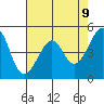 Point Orient tide chart for Friday, May 9, 2025