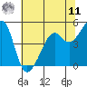 Point Orient tide chart for Wednesday, June 11, 2025