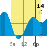 Point Orient tide chart for Saturday, June 14, 2025