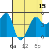 Point Orient tide chart for Sunday, June 15, 2025