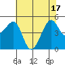 Point Orient tide chart for Tuesday, June 17, 2025