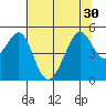 Point Orient tide chart for Monday, June 30, 2025
