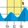 Point Orient tide chart for Thursday, June 5, 2025