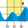 Point Orient tide chart for Friday, June 6, 2025