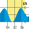 Point Orient tide chart for Tuesday, July 15, 2025