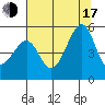Point Orient tide chart for Thursday, July 17, 2025