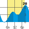 Point Orient tide chart for Sunday, July 20, 2025