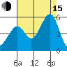 Point Orient tide chart for Friday, August 15, 2025