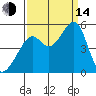 Point Orient tide chart for Sunday, September 14, 2025
