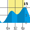 Point Orient tide chart for Monday, September 15, 2025